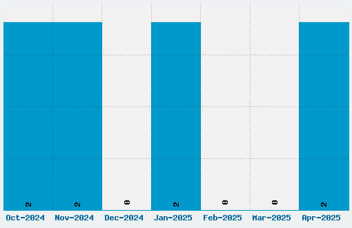 Mean 26 Sans Font Download Stats