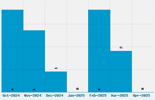 Mega  Font Download Stats