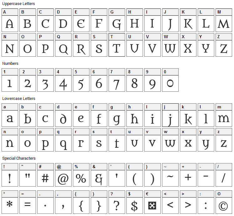 Metamorphous Font Character Map