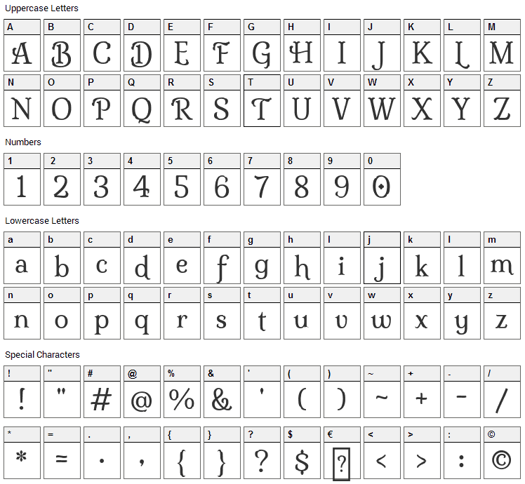 Milonga Font Character Map