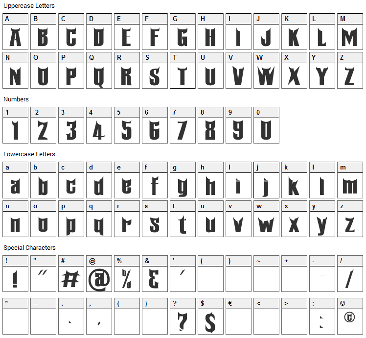 Minangkabau Font Character Map