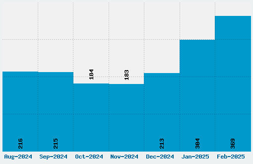 Minecraft Pixel Font Download Stats