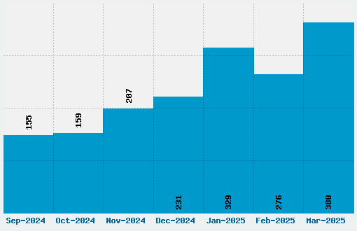 Minecraft Ten Font Download Stats