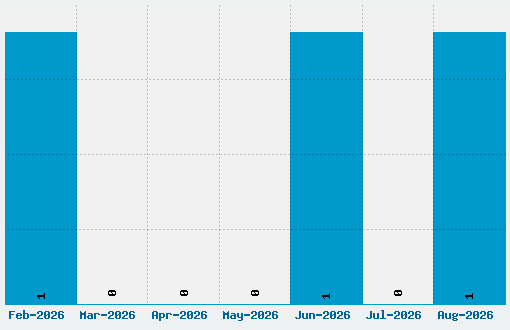 Mister Firley Font Download Stats