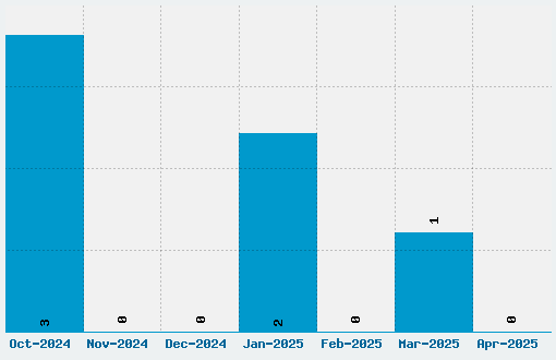 Mk Latino Font Download Stats