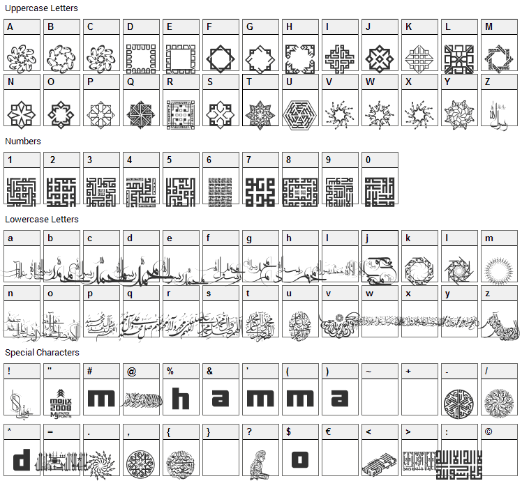 Mohammad RasoolAllah Font Character Map