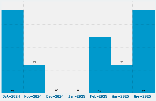 Mon Amour Fraktur Broken Font Download Stats