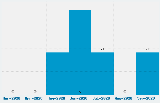 Mondrongo Font Download Stats