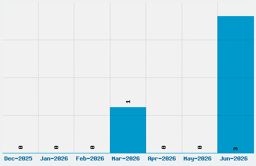 Mooh Font Download Stats
