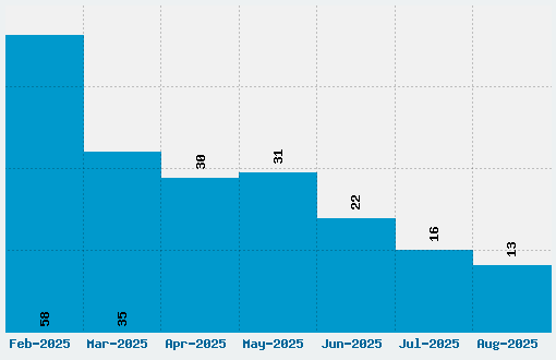 Morpheus Font Download Stats