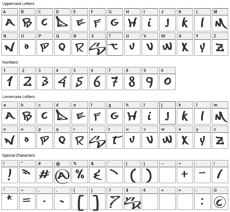 Most Wasted Font Character Map
