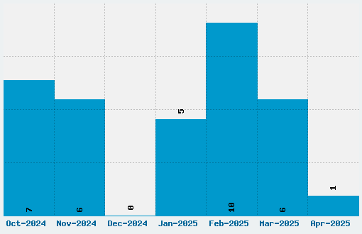 Mukadimah Font Download Stats