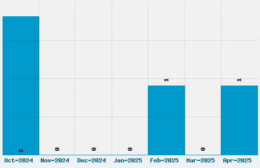 Nb Obese Font Download Stats