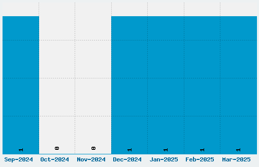 NewForum Font Download Stats