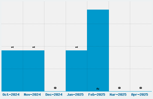 NipCen's Handwriting Font Download Stats