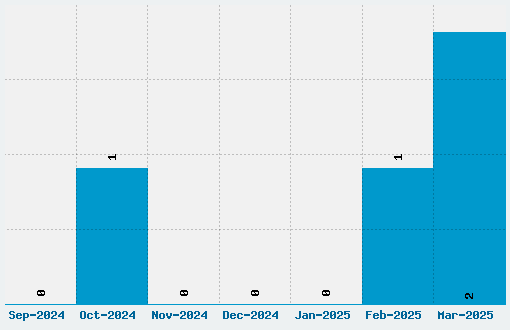 Notice Std Font Download Stats