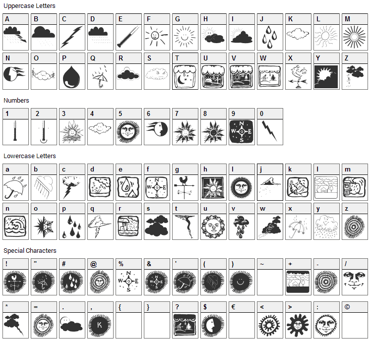 Now the Weather Font Character Map