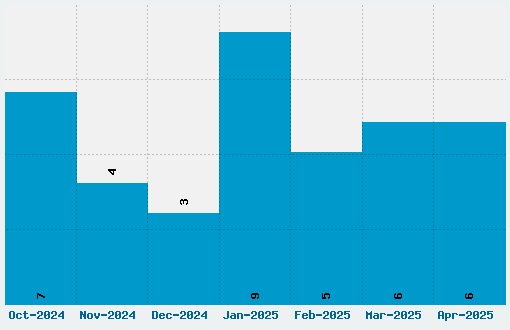 NTR Font Download Stats