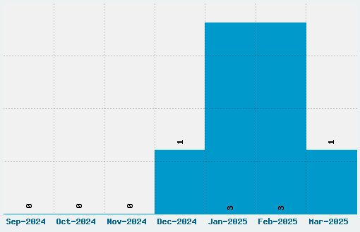 Nu Sans Mono Font Download Stats