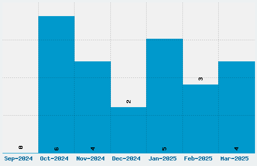 Nuku Nuku Font Download Stats