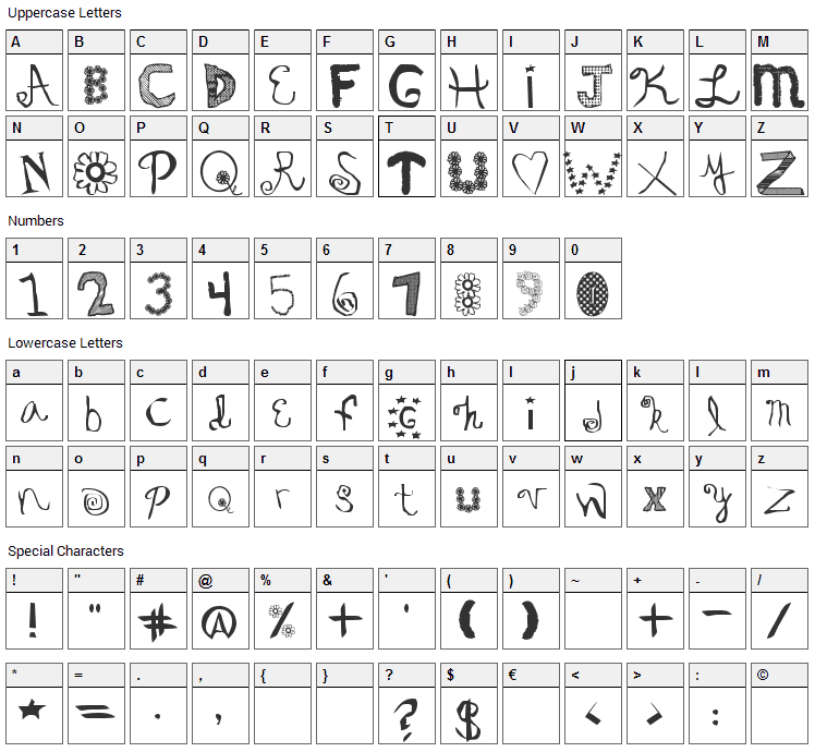 Oedipa Font Character Map