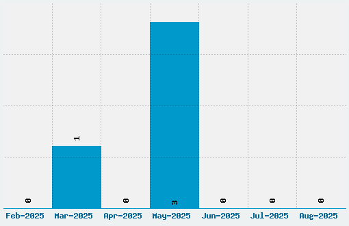 Old Book Font Download Stats