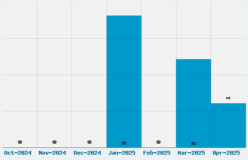 Olympus Font Download Stats