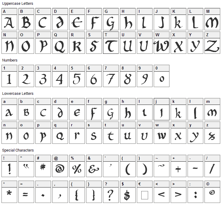 Onciale PhF Font Character Map