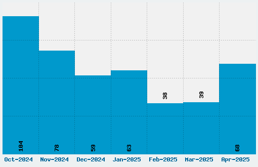 Paladins Font Download Stats