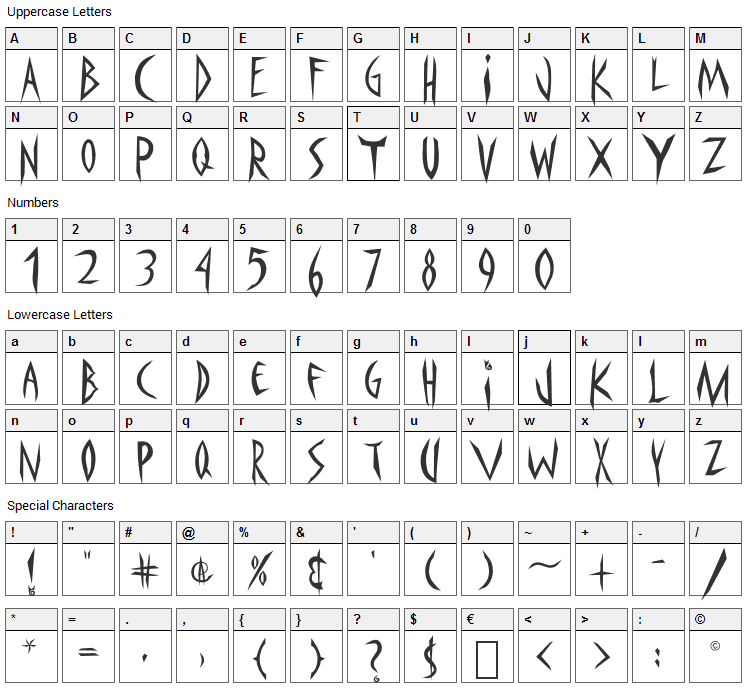 Panophobia Font Character Map