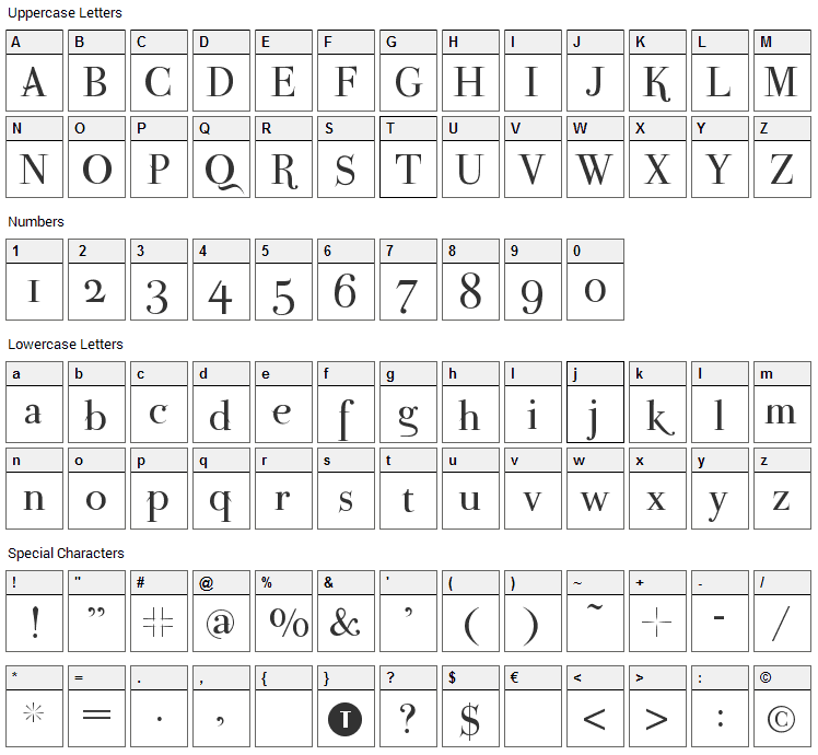 ParmaPetit Font Character Map