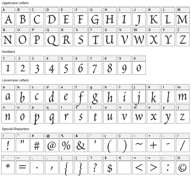 Petitscript Font Character Map