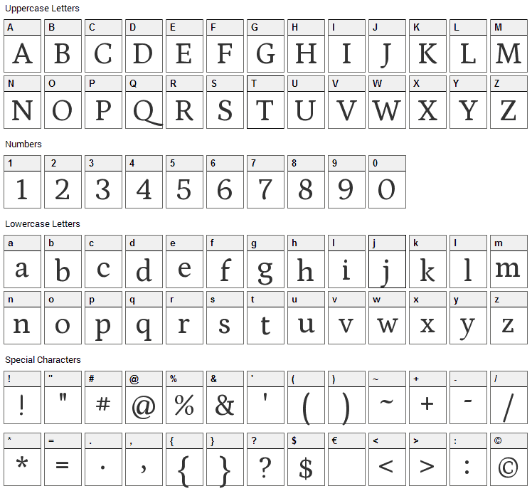 Petrona Font Character Map