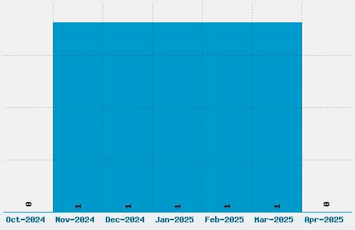 Phalyn Font Download Stats