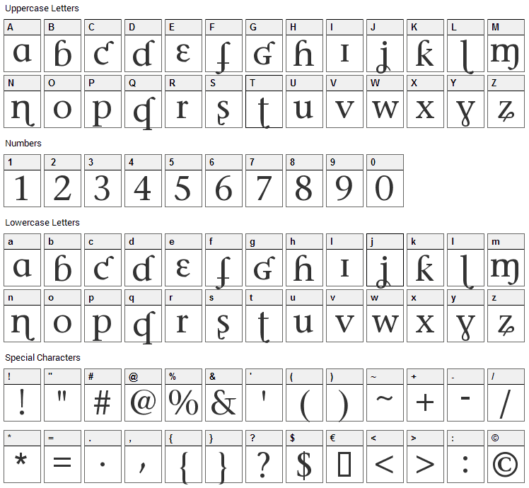 Phonetica Font Character Map