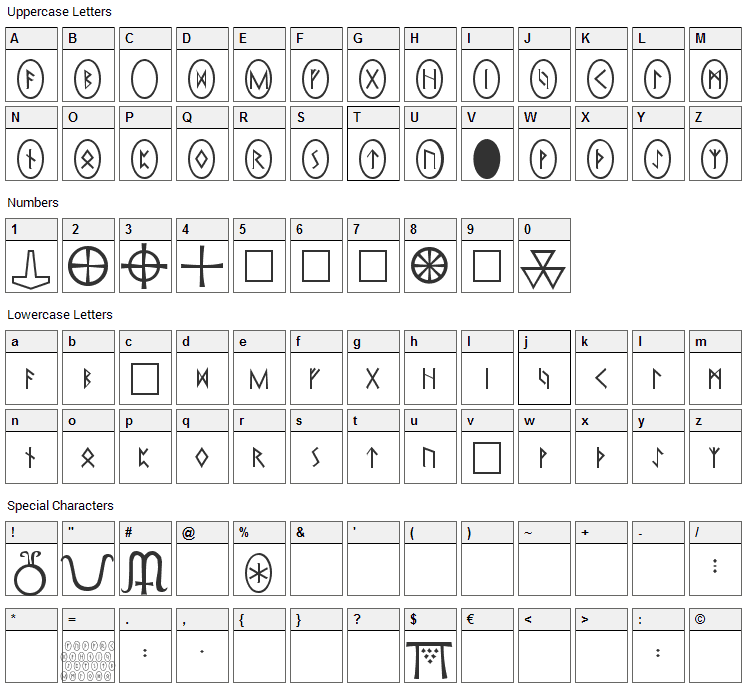 Pi Rho Runestones Font Character Map