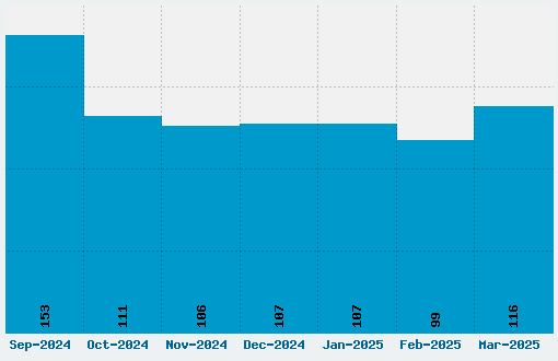 Pieces of Eight Font Download Stats