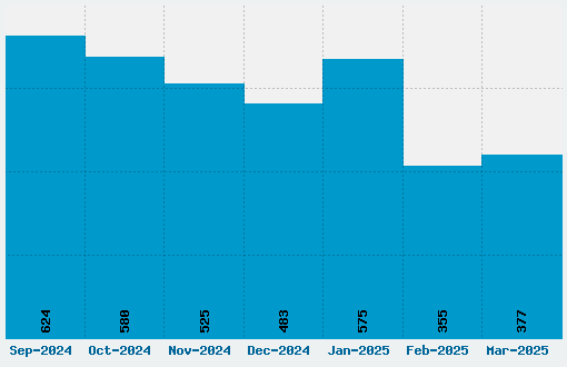 Planet Kosmos Font Download Stats