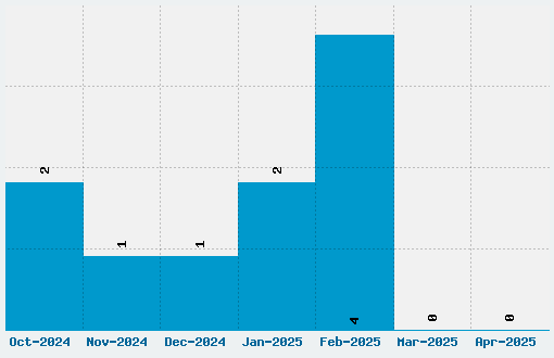 Pokemon Omega Ruby Font Download Stats