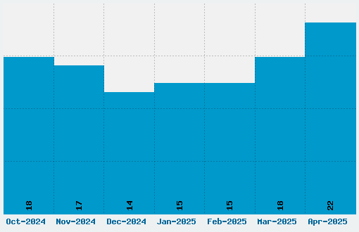 Poppins Font Download Stats