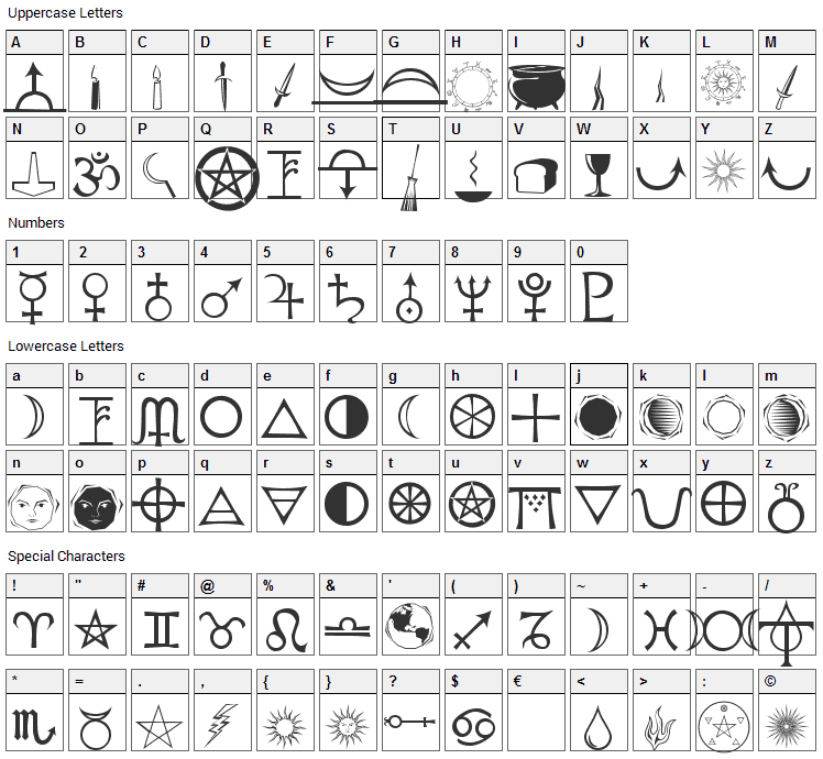 PR Astro Font Character Map