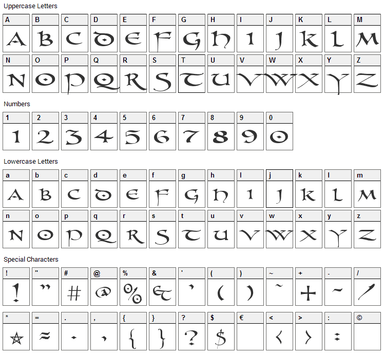 PR Uncial Font Character Map
