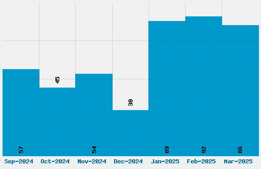 Pretendo Font Download Stats