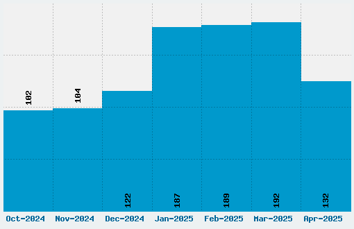 Pricedown Font Download Stats