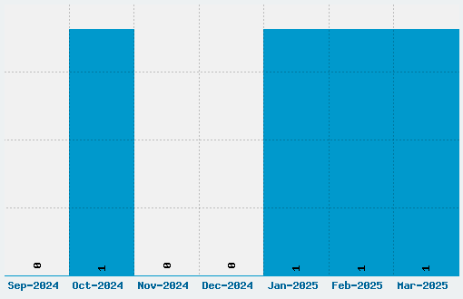 Promethean Font Download Stats