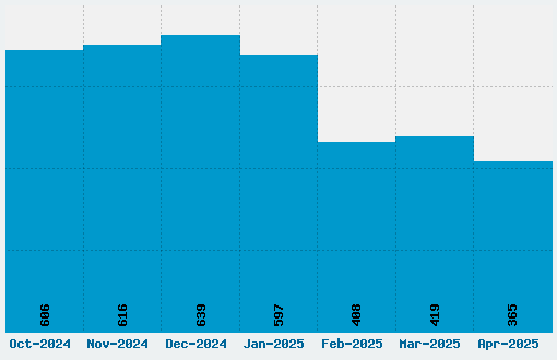 QR font Font Download Stats