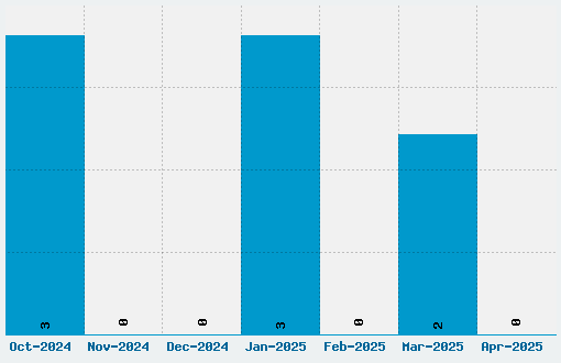 QRcodeX Font Download Stats