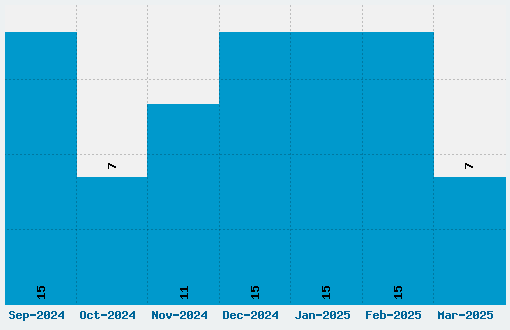 Quintessential Font Download Stats