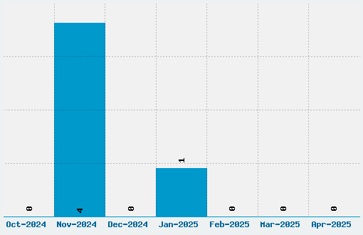 Quixeramobim Font Download Stats