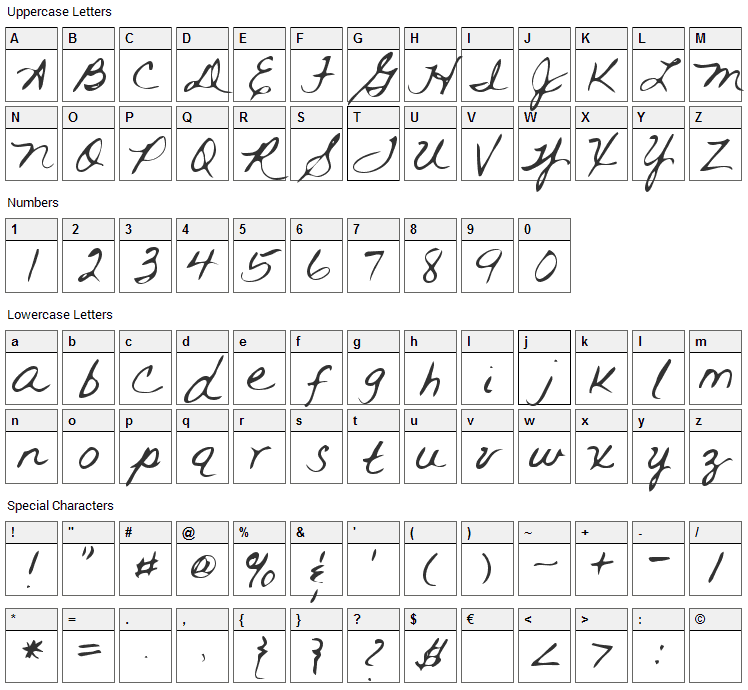 Rai Font Character Map